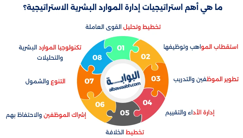 إدارة الموارد البشرية الإستراتيجية