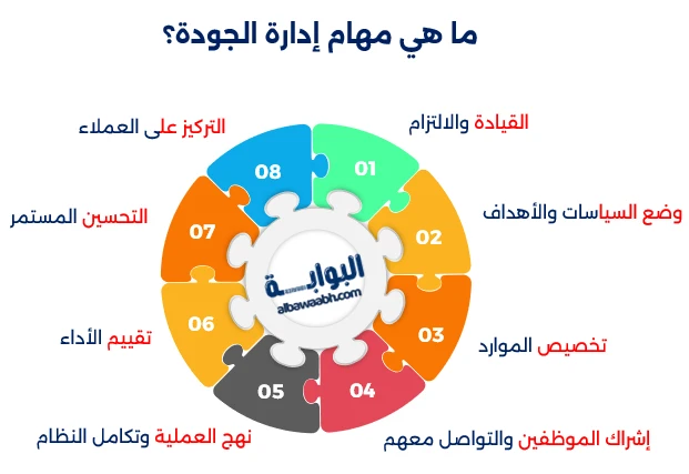 مهام إدارة الجودة والتطوير