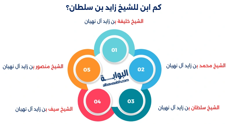 الشيخ زايد بن سلطان