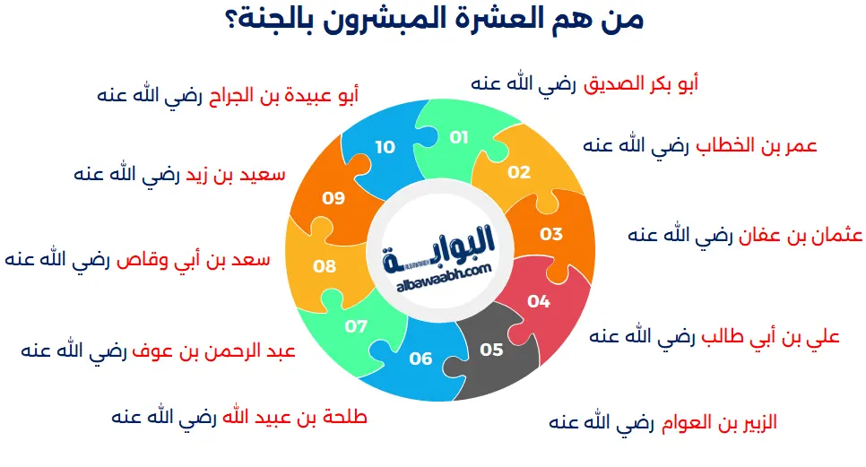 10 المبشرين بالجنة