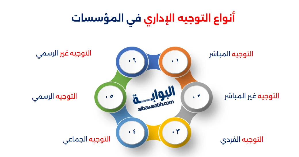 التوجيه في الإدارة