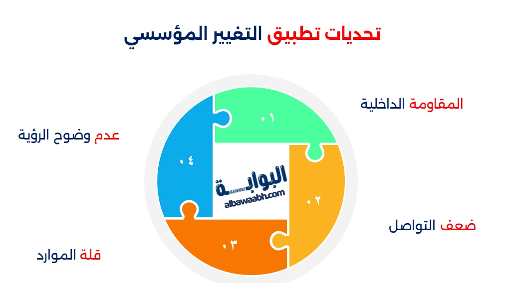 مداخل التغيير التنظيمي