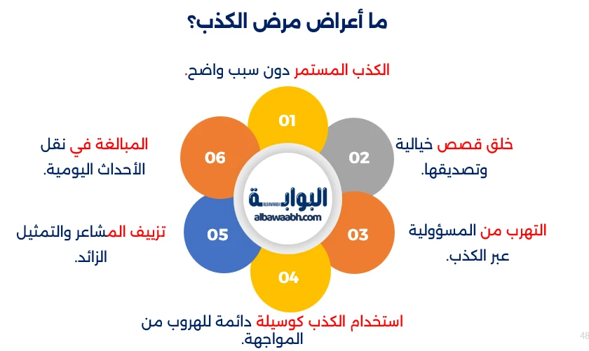 علامات الكذب عند الرجل