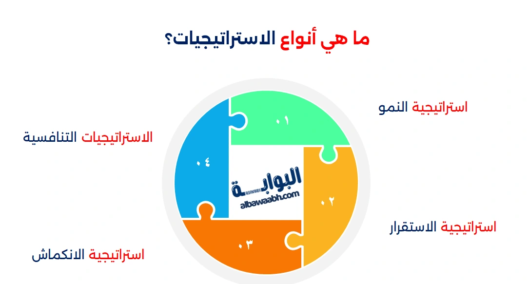 الاستراتيجية الادارية