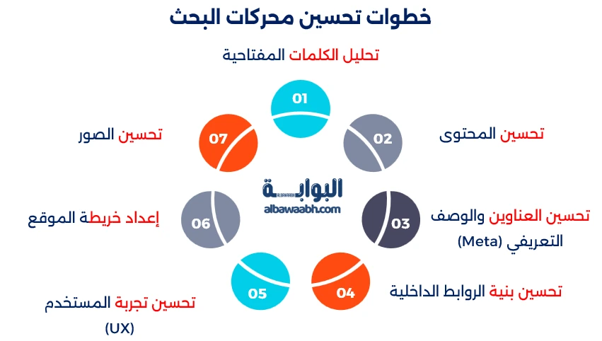 تحسين داخلي