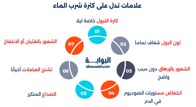 كيف أعود نفسي على شرب الماء