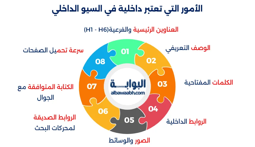 تحسين داخلي  