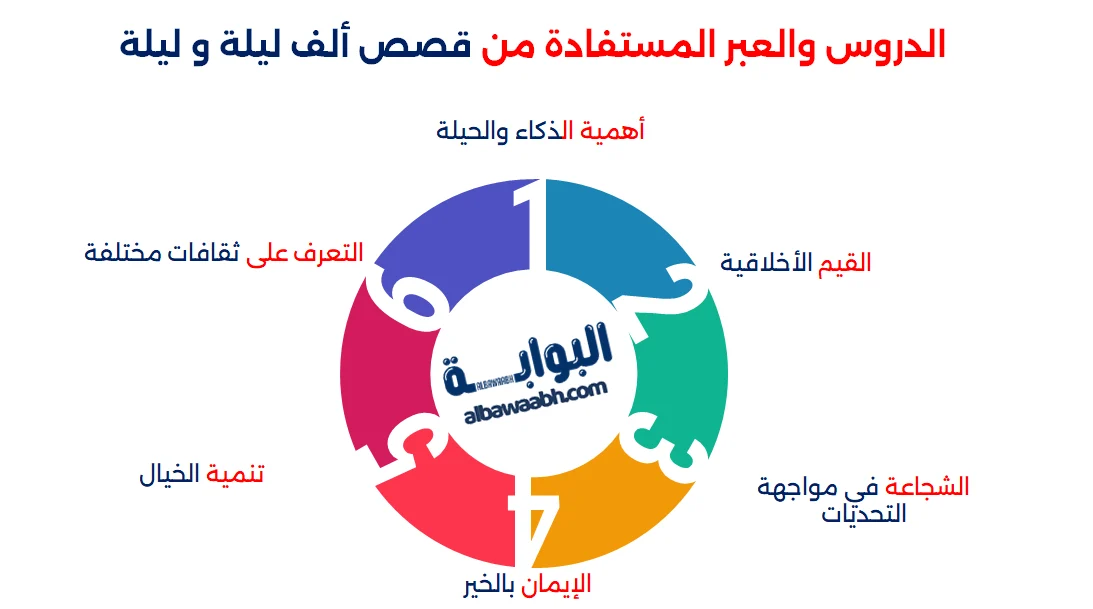 ألف ليلة وليلة للأطفال