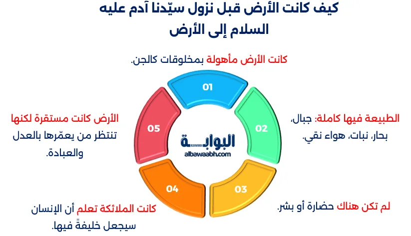 كيف نزل سيدنا آدم إلى الأرض