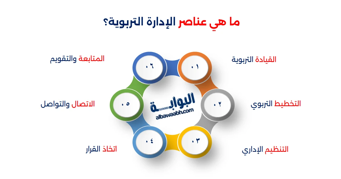 أهمية الإدارة التربوية
