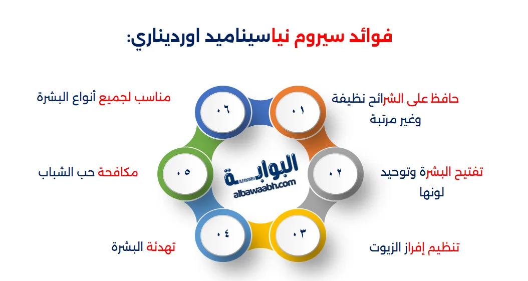 فوائد سيروم نياسيناميد