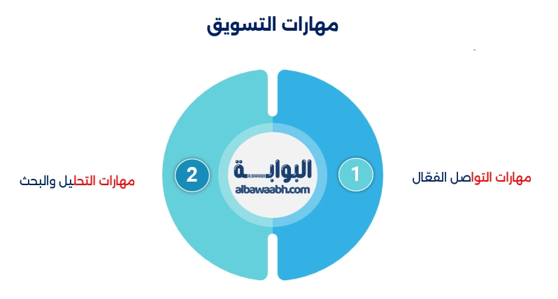 أساسيات التسويق الرقمي