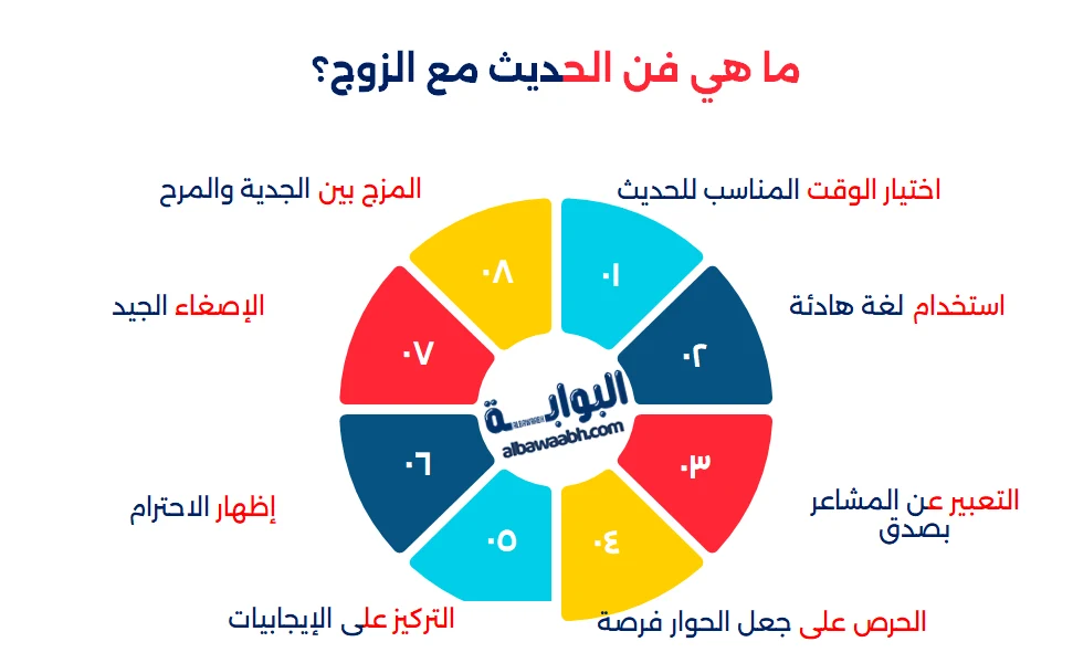 فن الحوار بين الأزواج