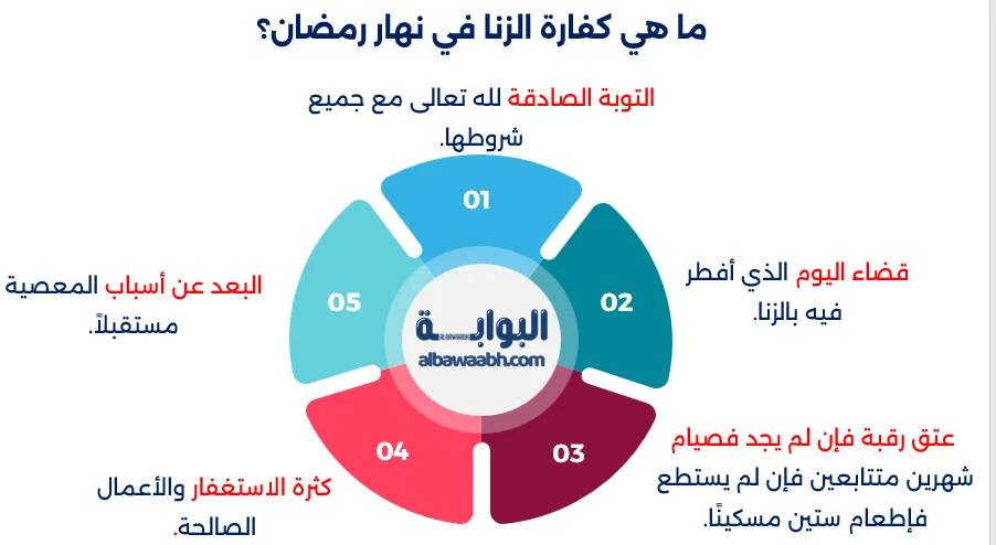 ما هي كفارة الزنا