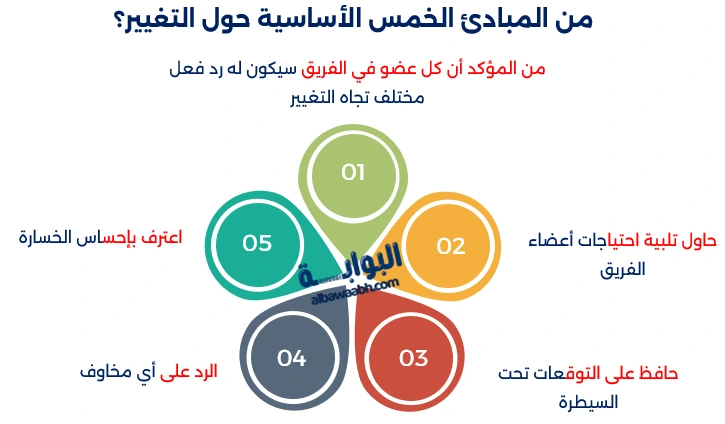 عناصر إدارة التغيير