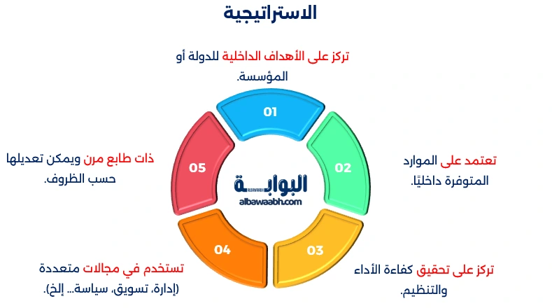 الفرق بين الاستراتيجية والجيوستراتيجية