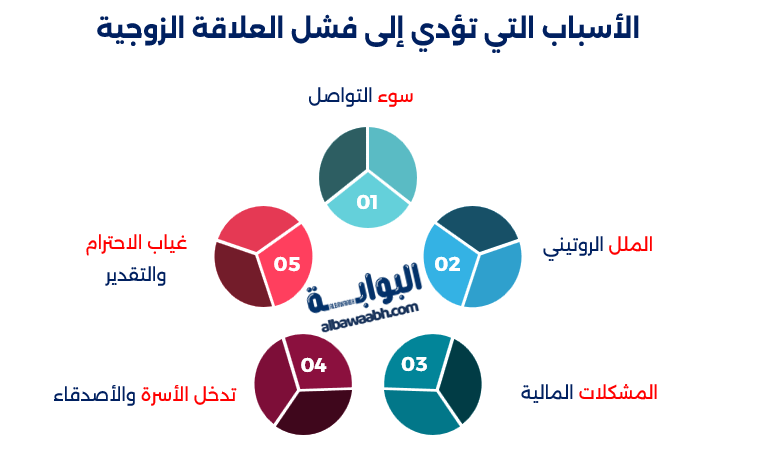 أخطاء شائعة في الحياة الزوجية