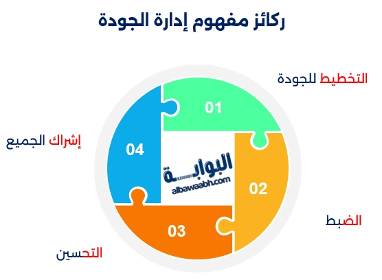 جودة الرعاية