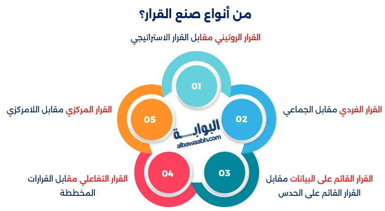 صانع القرار