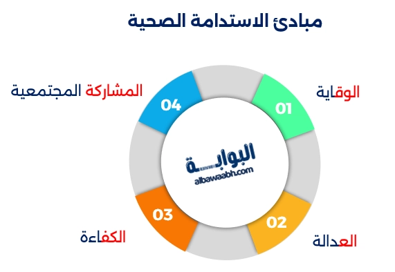 استدامة صحية