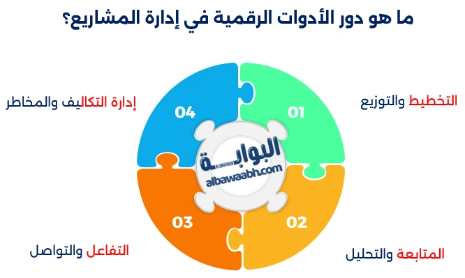 أدوات إدارة المشاريع الرقمية