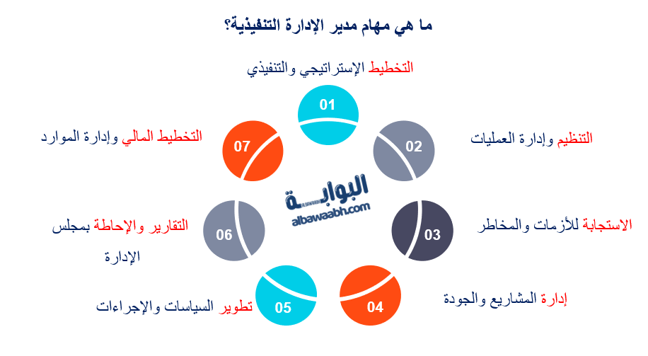 الإدارة التنفيذية