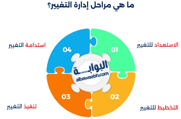 فوائد إدارة التغيير