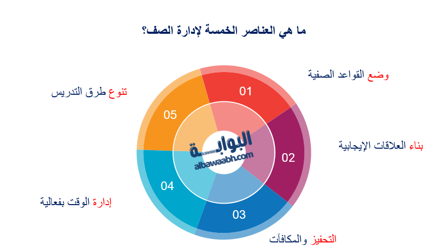 الإدارة الصفية 