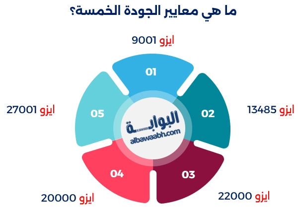 أساليب إدارة الجودة الشاملة