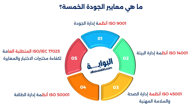 إدارة الجودة الشاملة