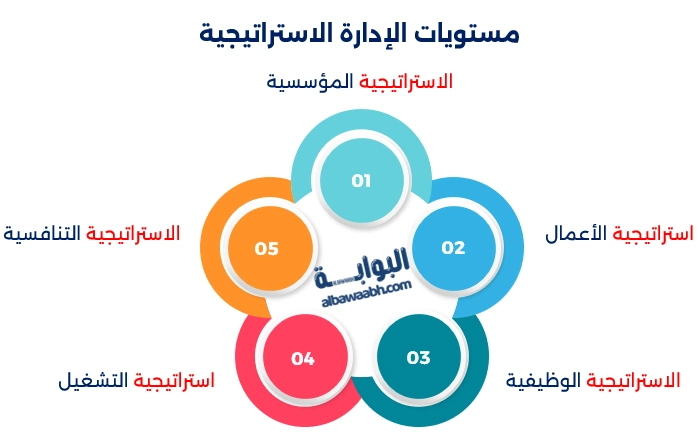 إدارة الموارد البشرية الإستراتيجية