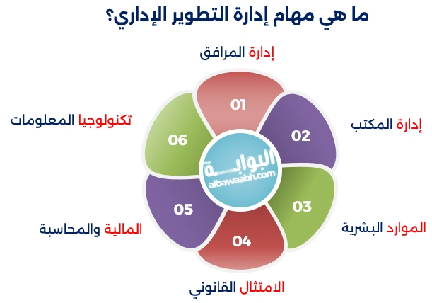 مهام إدارة الجودة والتطوير