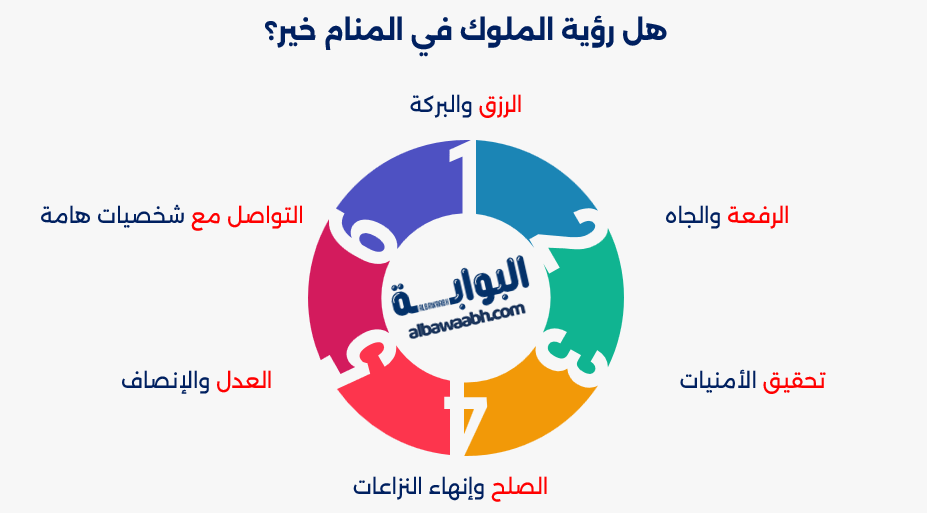 حلم الأكل مع الملك أو الأمير