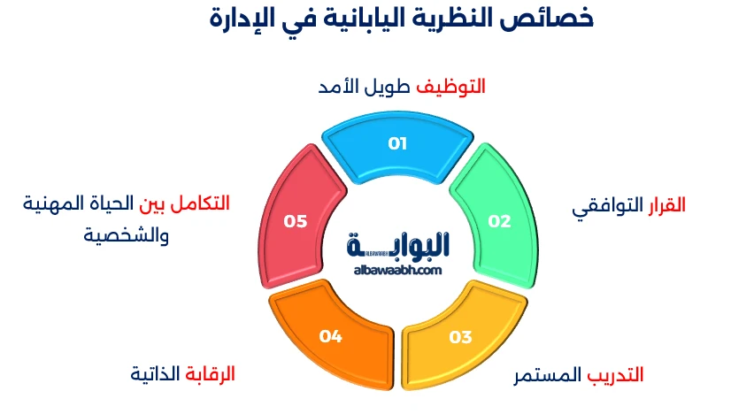 استراتيجية الإدارة اليابانية