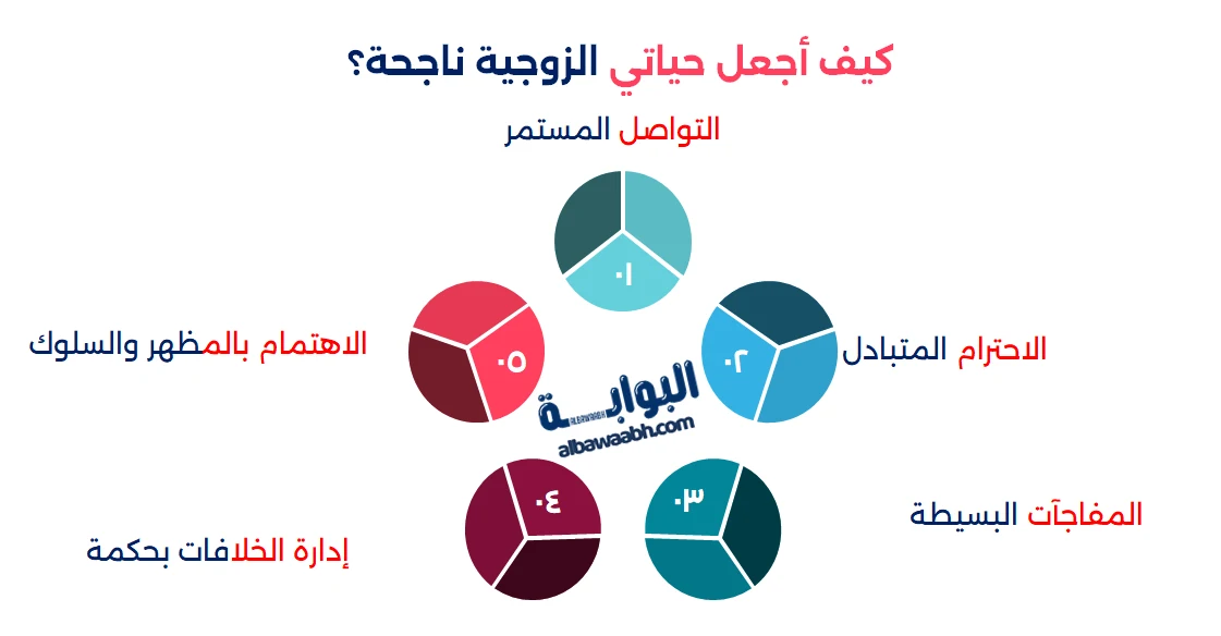 سر نجاح الحياة الزوجية