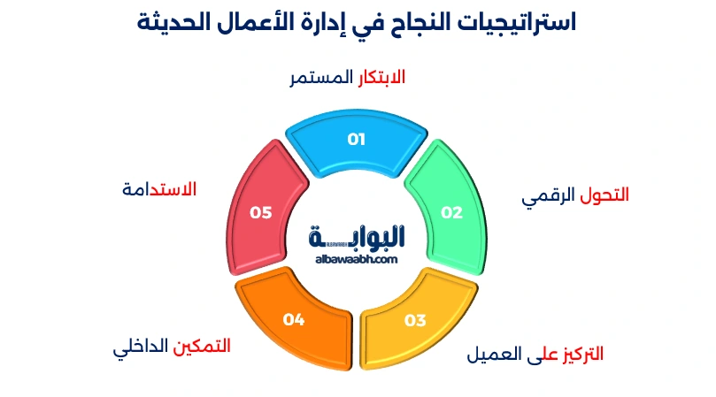 ادارة الاعمال الحديثة