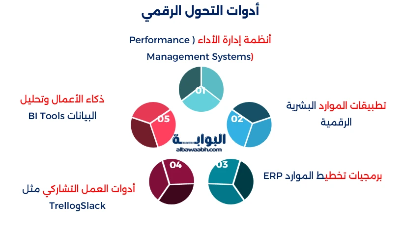 ادارة الاعمال الحديثة