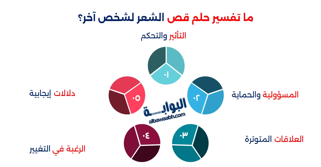 قص الشعر في المنام