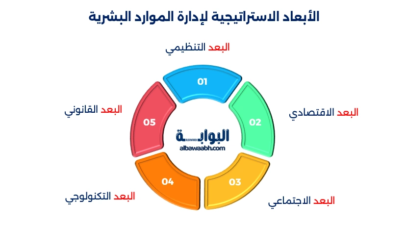أسس إدارة الموارد البشرية