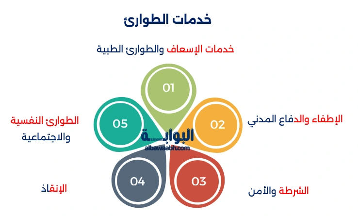 خدمات الطوارئ