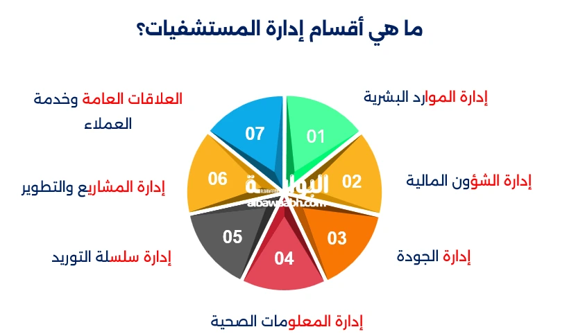 الإدارة الصحية في المستشفيات