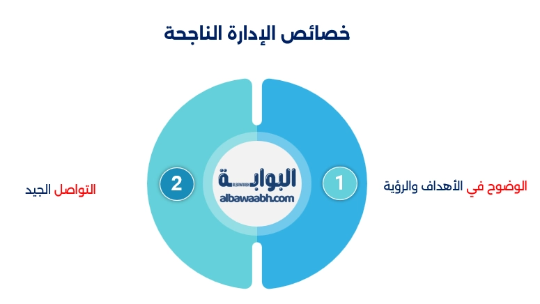 خصائص الإدارة التعليمية الناجحة