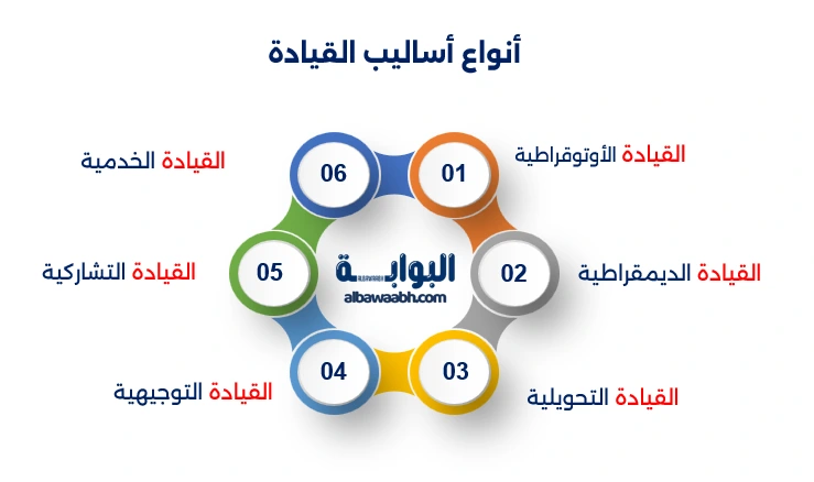 القيادة بالتحفيز