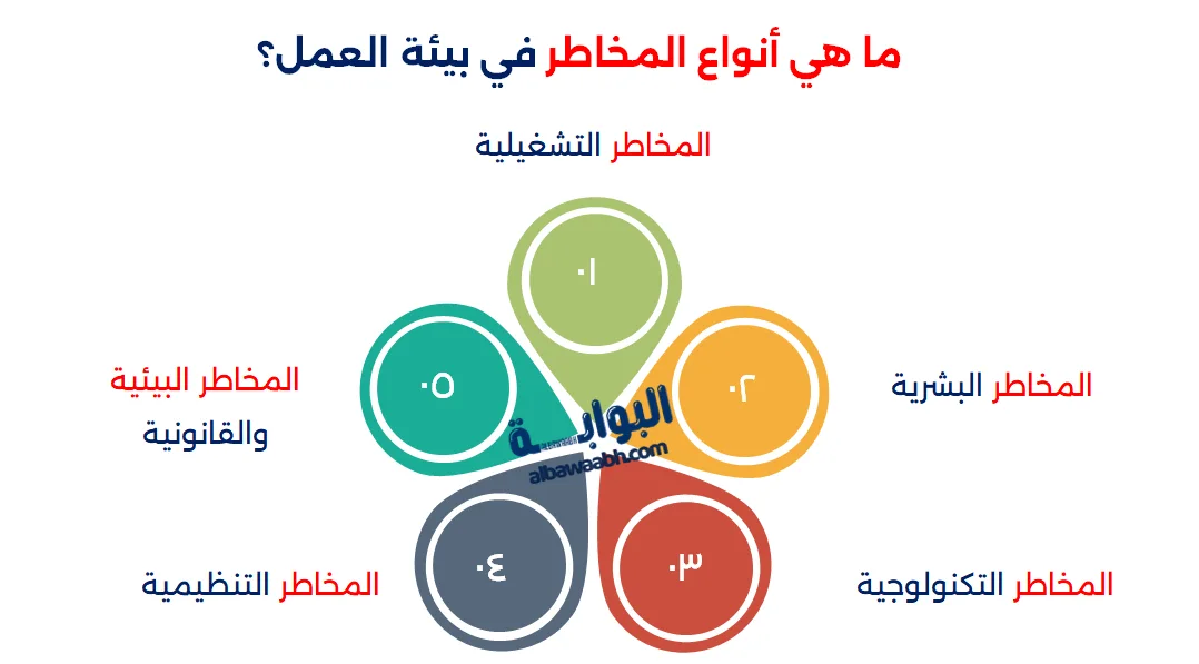 أنواع المخاطر الاستراتيجية