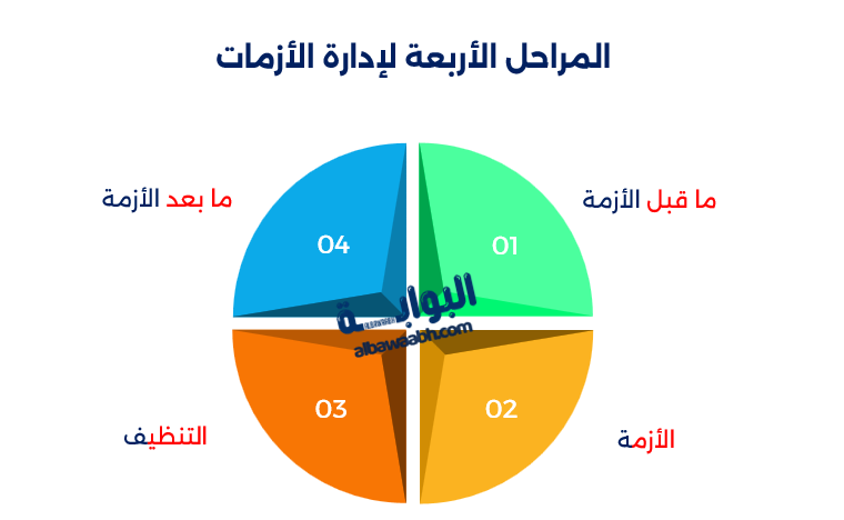 استراتيجيات إدارة الأزمات