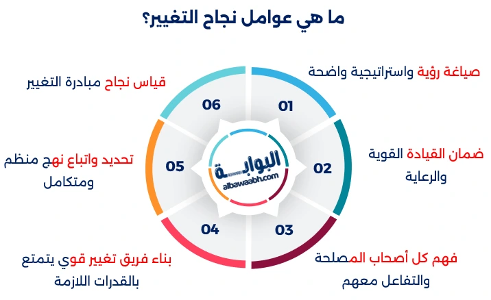 فوائد إدارة التغيير