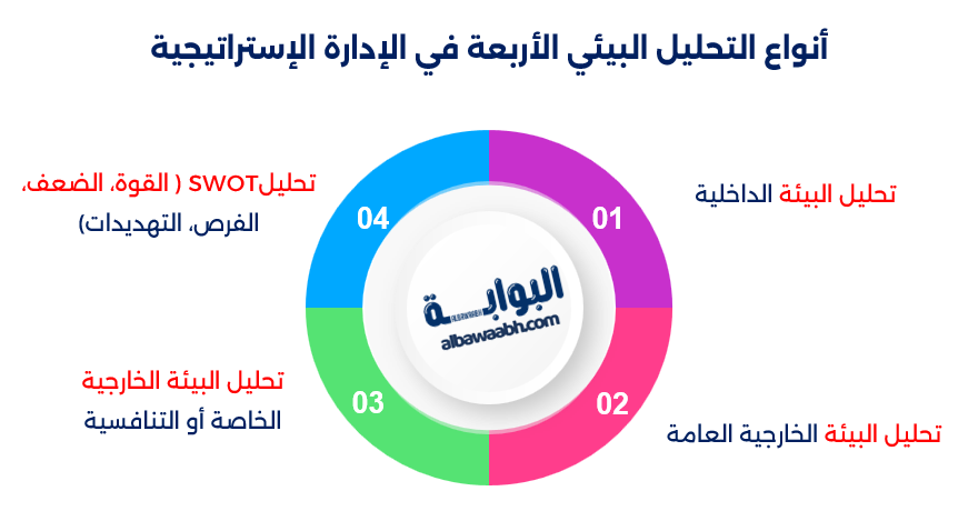 تحليل البيئة الداخلية في الإدارة الاستراتيجية
