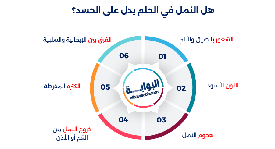 تفسير حلم النمل يغطي الجسم