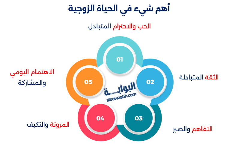 أخطاء شائعة في الحياة الزوجية