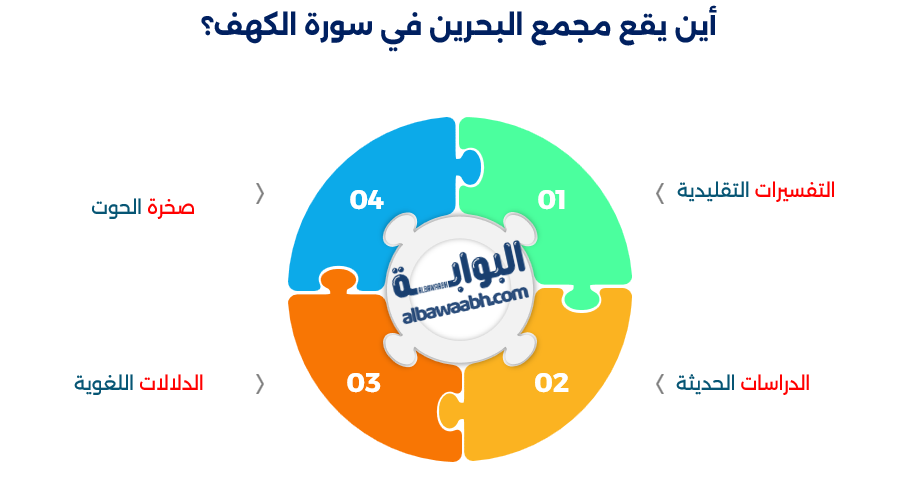 أين يوجد مجمع البحرين